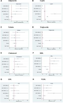 Markers of chronic disease risk in term low birthweight Indian children aged 8–14 years